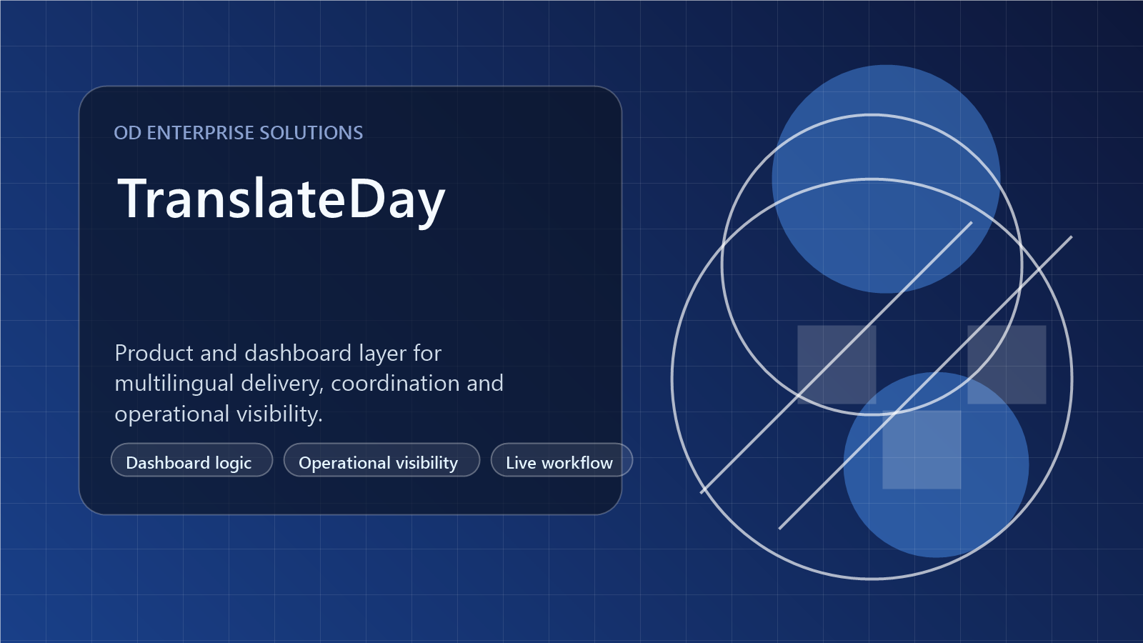 TranslateDay + dashboard